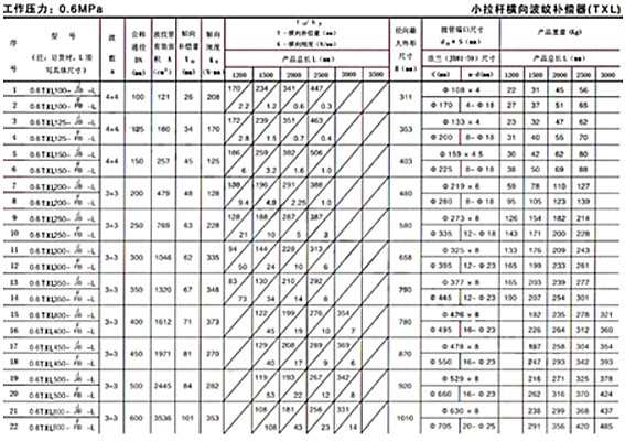 <strong>小拉桿波紋補償器技術參數二</strong>